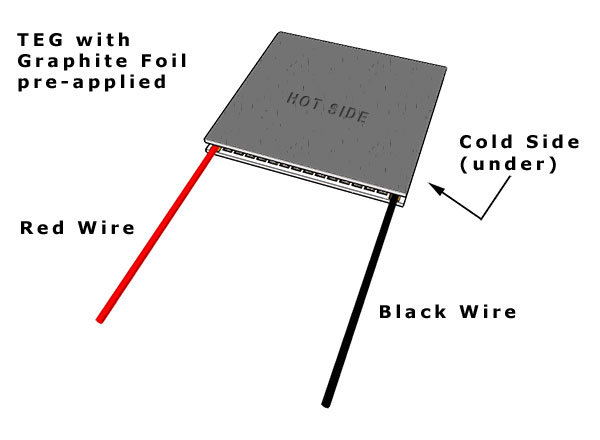 image of TEG showing hot and cold sides