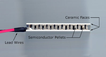 Side view of TEC with labels of peltier parts