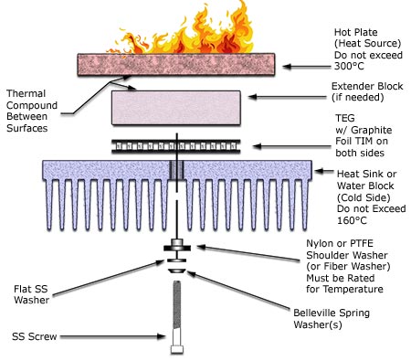 Peltier generator best sale