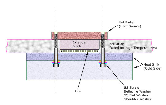 image of two surfaces magnified showing actual rough conditions