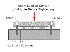 Image showing how to properly load an assembly before tightening screws