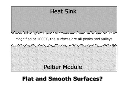 image of two surfaces magnified showing actual rough conditions