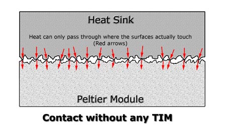 image showing heat only transfers through points of contact
