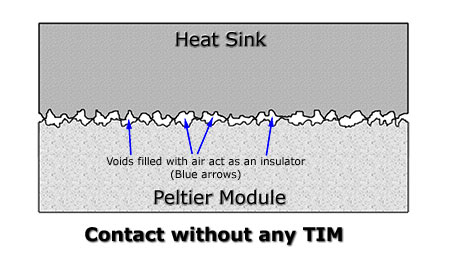 image of two surfaces magnified showing actual rough conditions