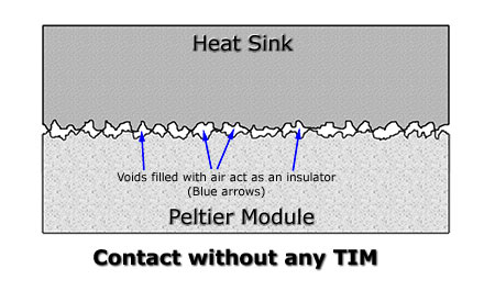 Image showing air gaps become insulators and do not allow heat transfer