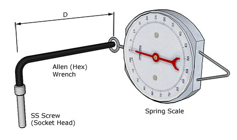 image showing alternative method of calculating torque for tightening screw