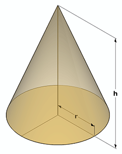 image of right cone with known height and radius