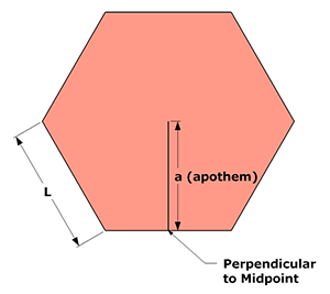 image of regular 6 sided polygon with side length and apothem labeled